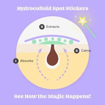 Glossmetics Star-Shaped Hydrocolloid Pimple Patches for Blemishes