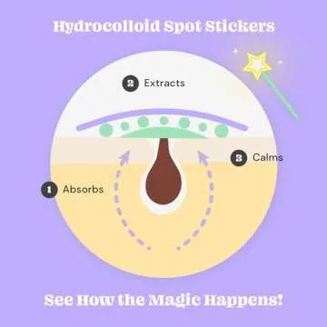 Glossmetics Star-Shaped Hydrocolloid Pimple Patches for Blemishes