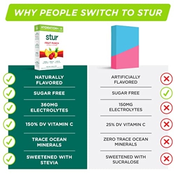 Stur Electrolyte Hydration Powder | Sugar-Free & Non-GMO