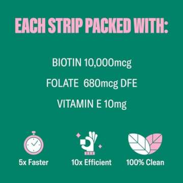 NuStrips Beauty | Strawberry Flavored Oral Strips with Biotin, Folate and Vitamin E | Vitamins for H...