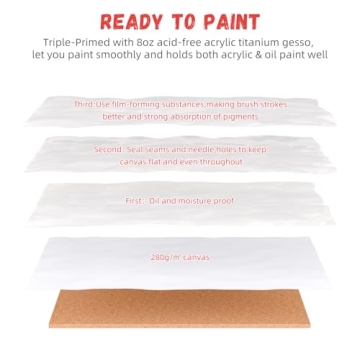 Simetufy 36 Pack 8x10 Inch Blank Canvas Boards for Painting