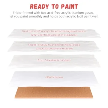 Simetufy 36 Pack 8x10 Inch Blank Canvas Boards for Painting