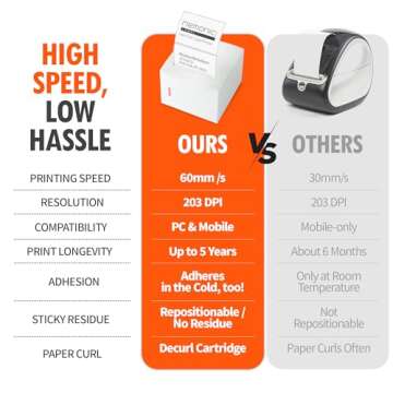 MANGOSLAB Nemonic Label Printer | Inkless Bluetooth Thermal Label Printer for Small Business | Portable Wireless Printer & Durable Shipping Label Maker | Printer Label Machine (Gen 1 MIP-001LW)