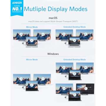 Anker USB C to Dual HDMI Adapter, Compact and Portable USB C Adapter, Supports 4K@60Hz and Dual 4K@3...