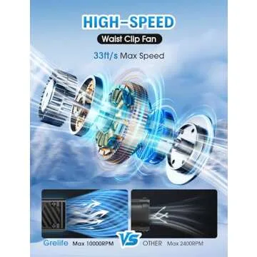 Grelife AI Portable Waist Fan - 40H Runtime, 5 Speed