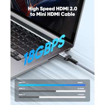 Highwings Mini HDMI to HDMI Cable 10FT for 4K Streaming