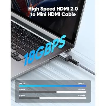 Highwings Mini HDMI to HDMI Cable 10FT for 4K Streaming