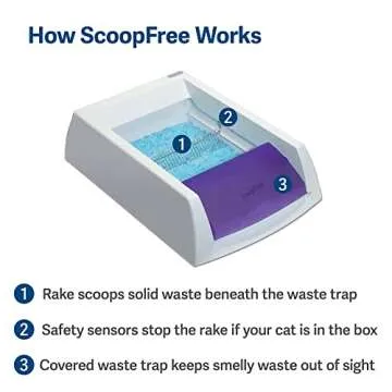 PetSafe ScoopFree Purple Front-Entry Covered Ultra Self Cleaning Cat Litter Box System - Includes Automatic Cat Litter Box with Lid, Disposable Litter Tray, 4.5 lb Premium Blue Crystal Cat Litter