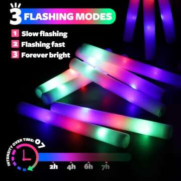 Wellent LED Foam Glow Sticks - 200 PCS for Parties