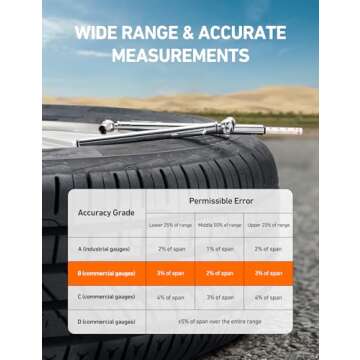 AstroAI Pencil Tire Pressure Gauge 2 Pack (10-75PSI,120PSI ±2% Span), Valve Caps with Case, Stainless Steel Body, and Metal Made Nozzle 3 Measurements for Cars, Bikes, Vehicles