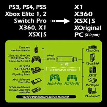 Brook Wingman XB Converter - Support Xbox Series X/S/One/360, PS5/PS4/PS3, Xbox Elite 1/2, Switch Pro Controllers on Xbox Series X/S/One/360 console, Support Turbo and Remap