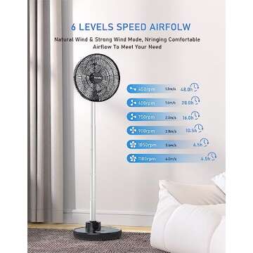 FARADAY Oscillating Standing Fan 12” Foldable Portable Quiet Floor Fan 12000mAh Rechargeable Pedestal Fan with Remote, Timer Setting, Height Adjustable Foldaway Fan for Bedroom Home Office, 6 Speed