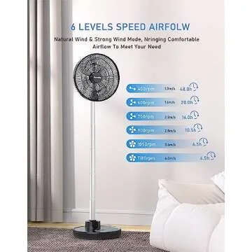 FARADAY Oscillating Standing Fan 12” Foldable Portable Quiet Floor Fan 12000mAh Rechargeable Pedestal Fan with Remote, Timer Setting, Height Adjustable Foldaway Fan for Bedroom Home Office, 6 Speed