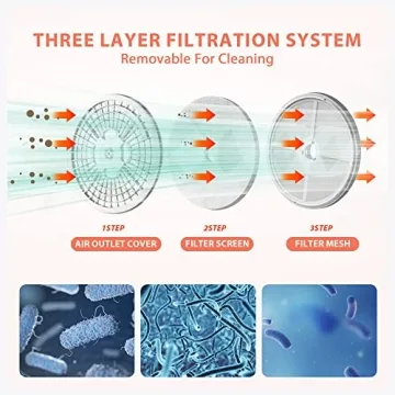 Euhomy Portable Clothes Dryer - 110V 850W for Easy Use