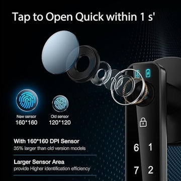 Fingerprint Door Lock - Smart Keyless Entry for Homes