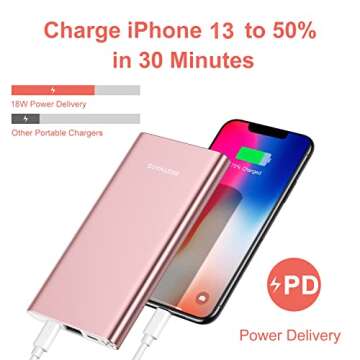 10000mAh PD 3.0 Power Bank Portable Charger Quick Charge USB C 18W Fast Charging Battery Pack for iP...