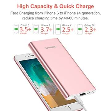 10000mAh PD 3.0 Power Bank Portable Charger Quick Charge USB C 18W Fast Charging Battery Pack for iPhone 16 15 14 13 12 11 X XS Pro MAX XR iPad Mini Samsung Galaxy S20 S10 S9 S8 Smartphone & More Pink