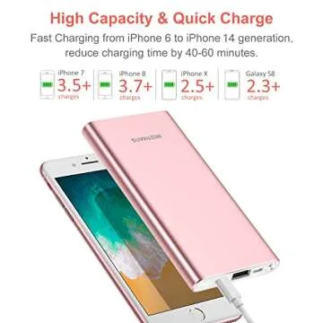 10000mAh PD 3.0 Power Bank Portable Charger Quick Charge USB C 18W Fast Charging Battery Pack for iPhone 16 15 14 13 12 11 X XS Pro MAX XR iPad Mini Samsung Galaxy S20 S10 S9 S8 Smartphone & More Pink