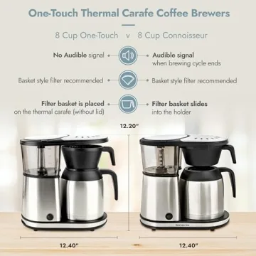 Bonavita 8 Cup Drip Coffee Maker Efficient Brewing Machine