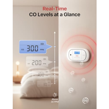 X-Sense CO Detector with LCD & Memory Feature