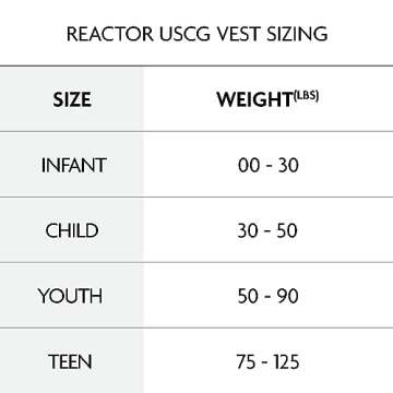 O'Neill Child Reactor Life Vest for Safety and Comfort