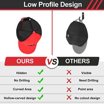 Mirfane Adhesive Hat Rack - No Drilling, 12 Hooks