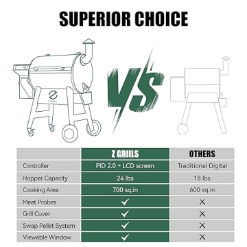 Wood Pellet Grill Smoker with PID Controller 7002C