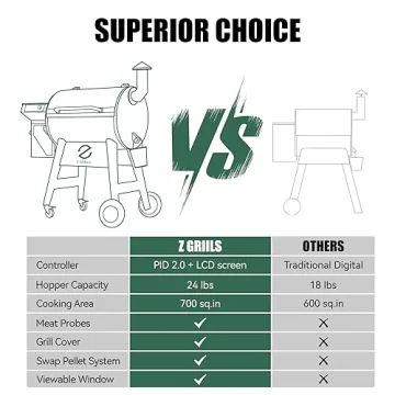 Wood Pellet Grill Smoker with PID Controller 7002C