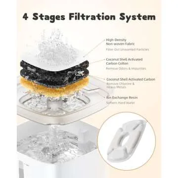 Veken Cat Water Fountain Filters - 16 Pack Replacement Filters