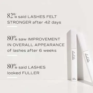 Borboleta Lash Serum - Eyelash Serum for Longer, Thicker, and Fuller Looking Eyelashes, Eyelash Enhancing Serum - (Sample Size, 1 Month Supply)