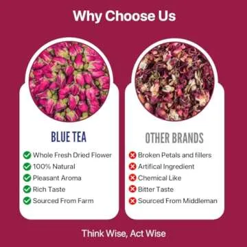 BLUE TEA - Rose Buds Tea - 1.05 Oz (Pack of 2) 60 Cups - Loose | Rich in Vitamin-C - For Hair & Skin | Caffeine Free - Flower Based - Herbal Tea - Vegan - Non-GMO - Non Bitter | Reusable Pet Jar