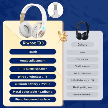 Riwbox TX8 Bluetooth Headphones with Touch Control and Mic