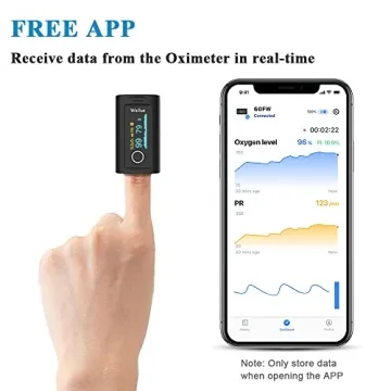 Wellue Bluetooth Pulse Oximeter for Accurate Health Monitoring