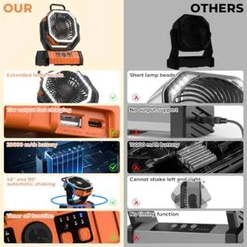 VOSFEEL Camping Fan - 20000mAh Battery Powered Fan Rechargeable with LED Lantern - Portable Outdoor ...