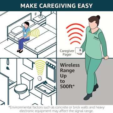 SYNLETT Caregiver Pager Wireless Call Buttons for Elderly Monitoring SOS Alert System Portable Alarm for Nurse Call Seniors Patients Emergency Home