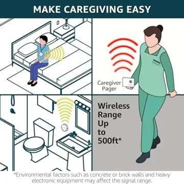 SYNLETT Caregiver Pager Wireless Call Buttons for Elderly Monitoring SOS Alert System Portable Alarm for Nurse Call Seniors Patients Emergency Home