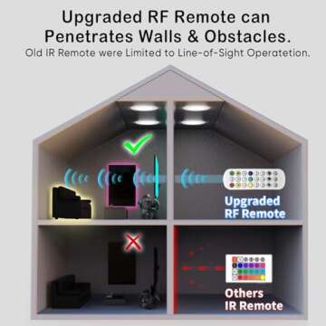 13ft Battery Powered LED Strip Lights for Versatile Use