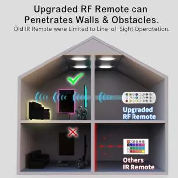 13ft Battery Powered LED Strip Lights for Versatile Use