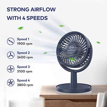 Mini Desk Fan, USB Powered Desktop Fan with 4 Speeds, Small but Powerful Strong Airflow Work Quiet, 310° Adjustment, Portable Personal Air Circulator Fan for Desktop Table Office Bedroom (Navy Blue)…