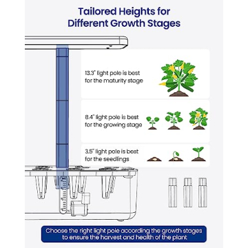 iDOO Hydroponics Growing System Kit for Indoor Gardening
