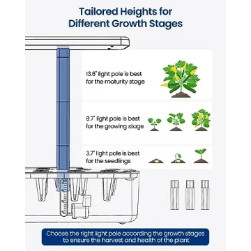 iDOO Hydroponics Growing System Kit for Indoor Gardening
