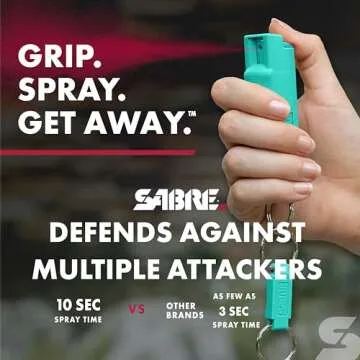 SABRE Pepper Spray for Quick Access and Maximum Protection