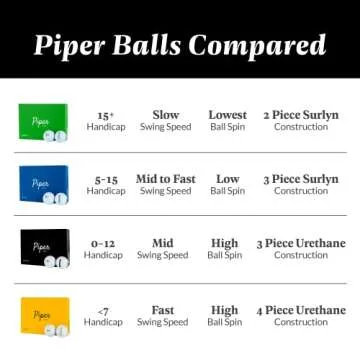 Piper Golf Premium Golf Balls for Maximum Distance and Straighter Shots | Handicap Range 0-12 | USGA Approved | 1 Dozen (12-Balls) | 3-Piece Urethane