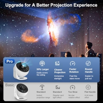 Planetarium Projector Pro for Bedroom - 13 in 1 Galaxy Night Light