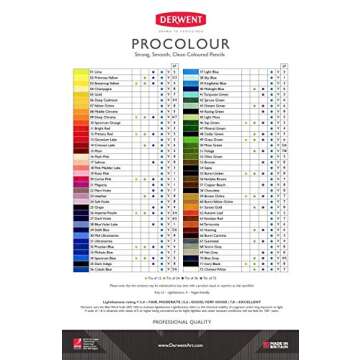 Derwent Colored Pencils, Procolour Pencils, Drawing, Art, Metal Tin, 72 Count (2302508)