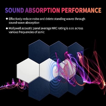 Mollywell High Density Hexagon Soundproof Acoustic Panels