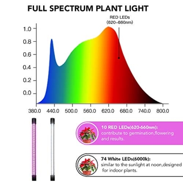 GooingTop LED Grow Light for Indoor Plants