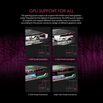 MSI MPG A1000G 1000W PCIe 5 Gaming Power Supply