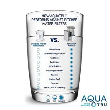 AquaTru Water Purification Unit - Certified NSF/ANSI Standards, Removes 83 Contaminants, No Plumbing Required, Cost-Effective, Environmentally Friendly