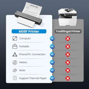 ItriAce M08F A4 Portable Wireless Printer for All